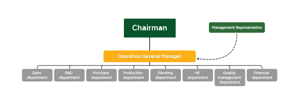 HRM Hierarchy-Rafia Regalia
